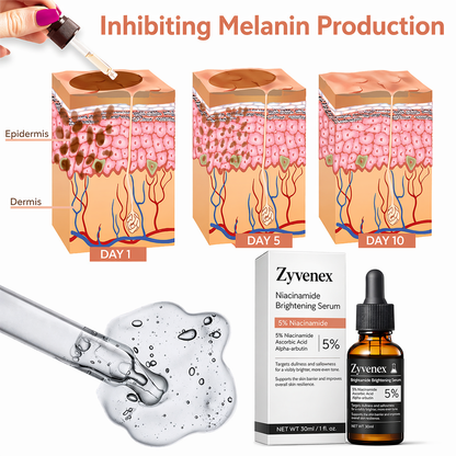 ✨Zyvenex Niacinamide Brightening Serum